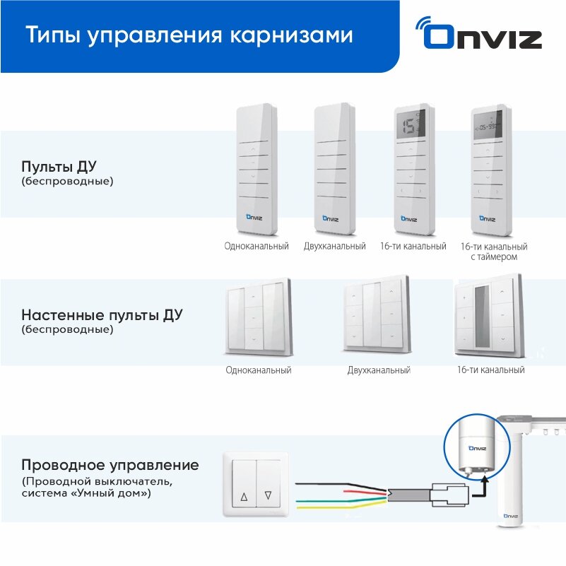 Бесшумный раздвижной электрокарниз Onviz Wi-Fi - 300 см