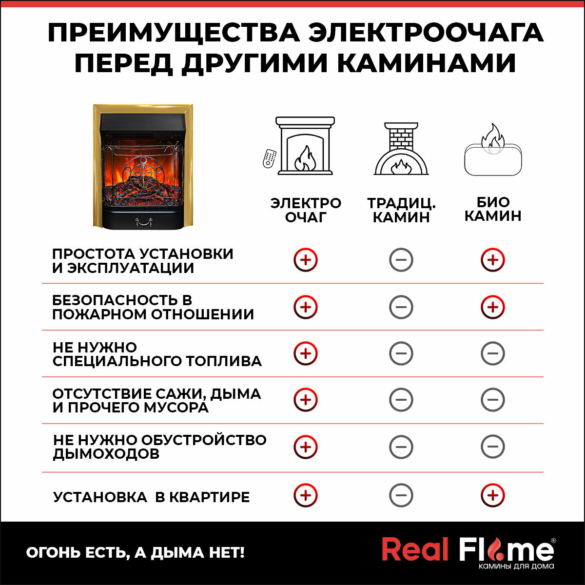 Электроочаг RealFlame Majestic Lux, золотой, звуковой эффект