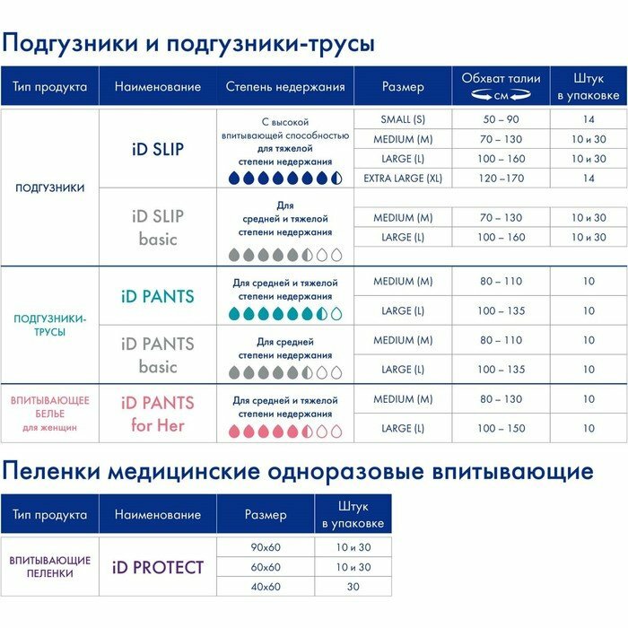 Подгузники для взрослых iD Slip M, 30шт. - фото №12