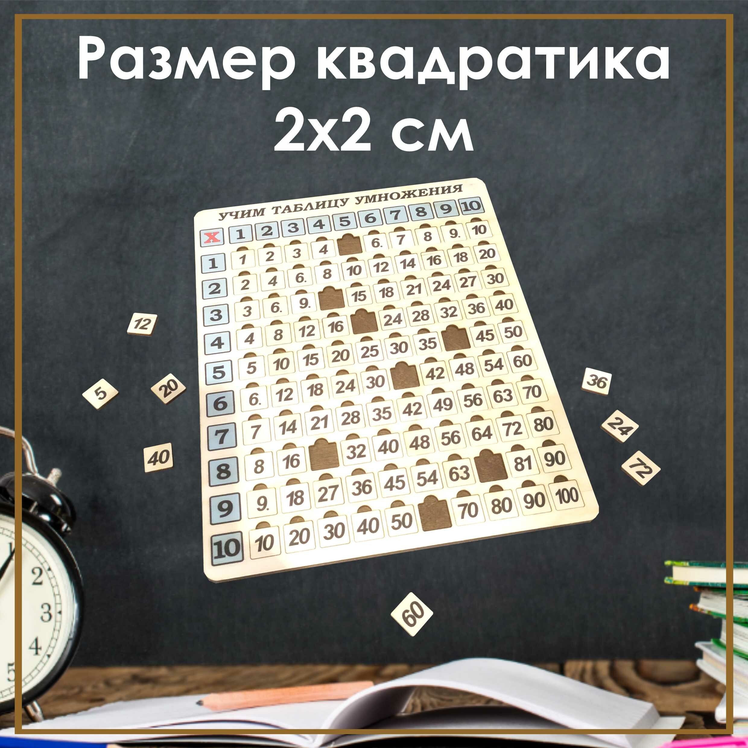 Таблица умножения. Обучающая игра. Материалы для обучения. Учим умножение — фото 1
