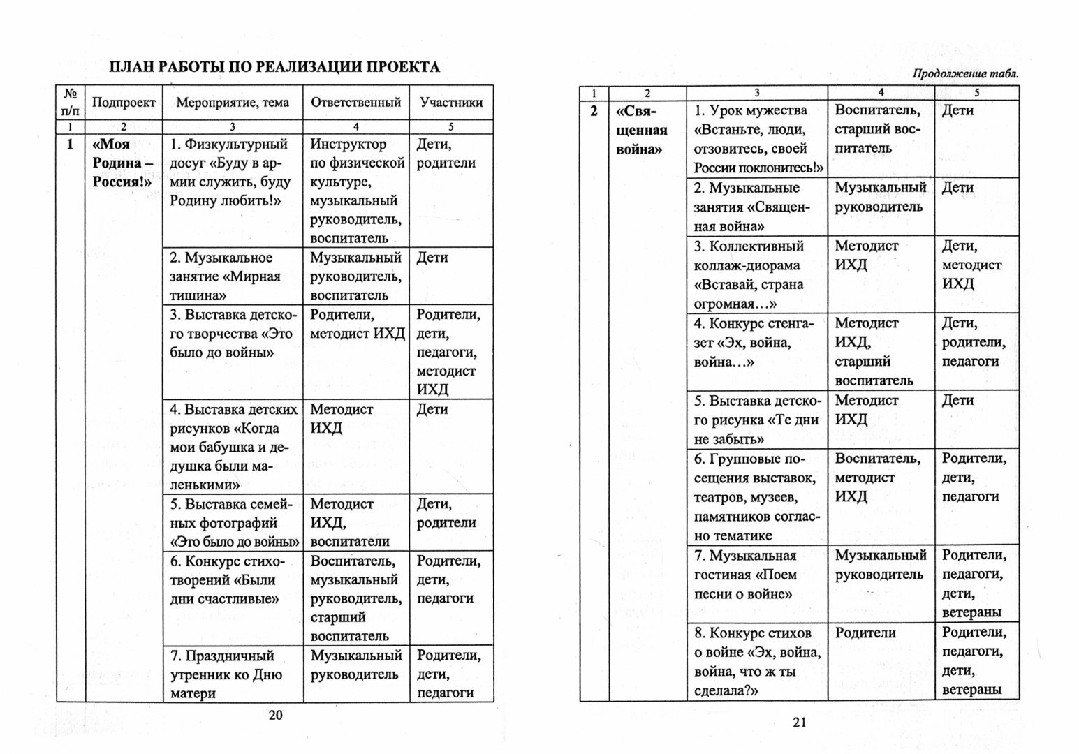 Нравственно-патриотическое воспитание старших дошкольников: целевой творческий практико-ор - фото №3