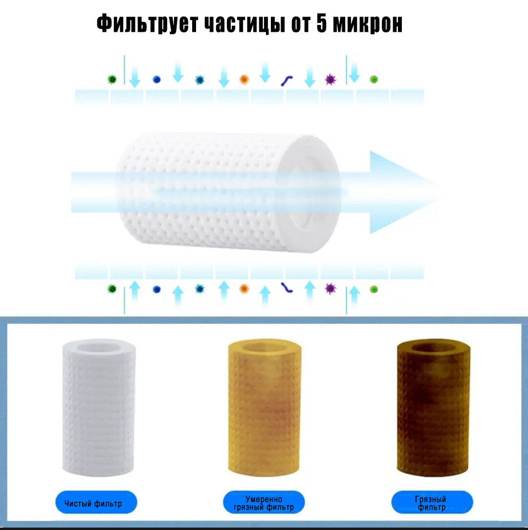 Сменные фильтры для очистки воды душа и кухни - фотография № 4