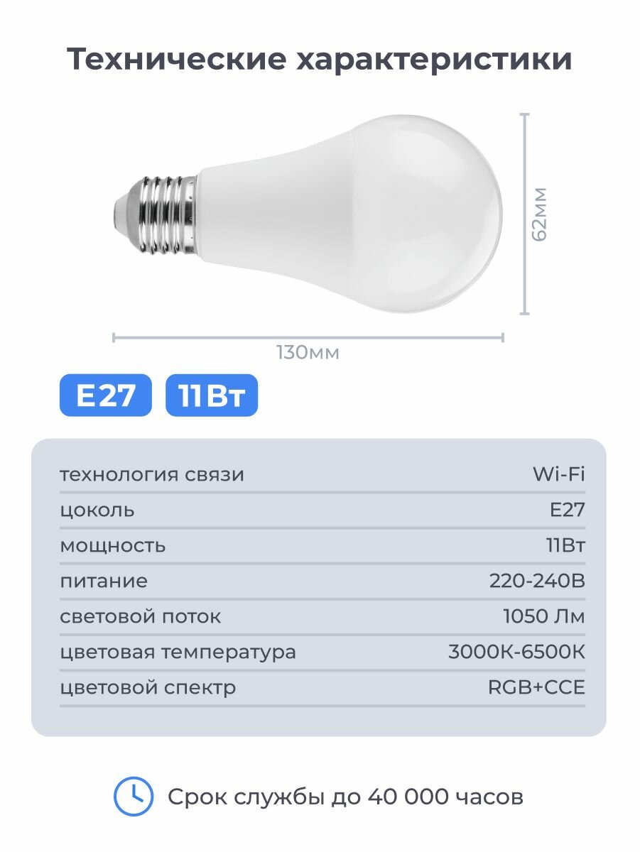 Умная колонка SberBoom Mini синий и Умная Лампа SLS LED01