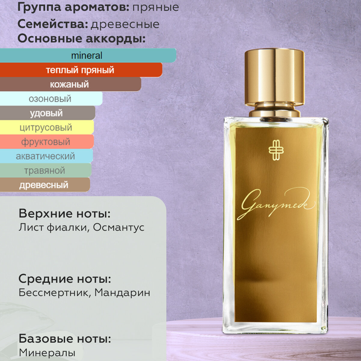 Gratus Parfum Ganymede духи унисекс масляные 10 мл (спрей) + подарок