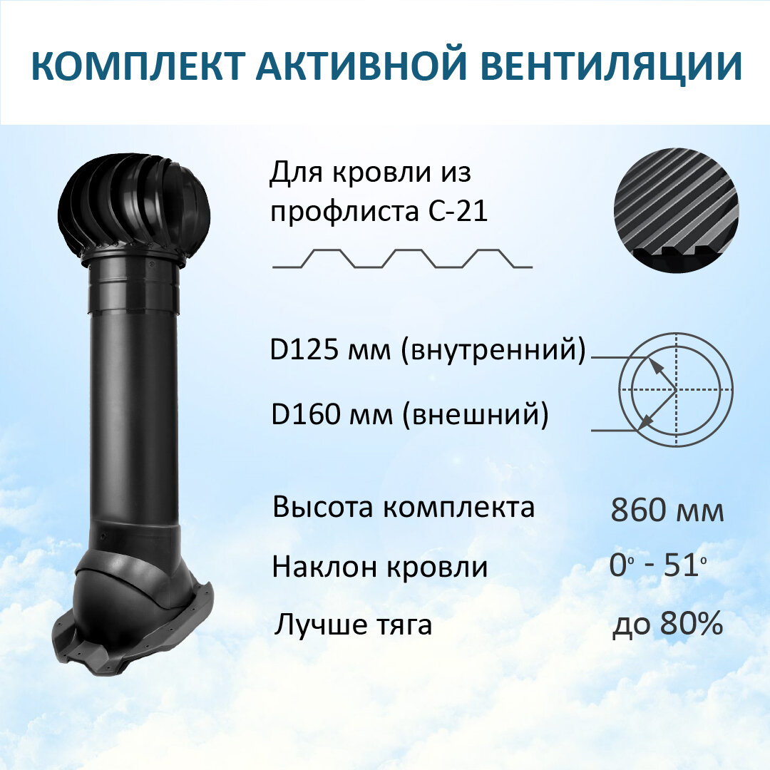 Комплект активной вентиляции: Турбодефлектор TD160, вент. выход утепленный высотой Н-700, для кровельного профнастила С-21, черный