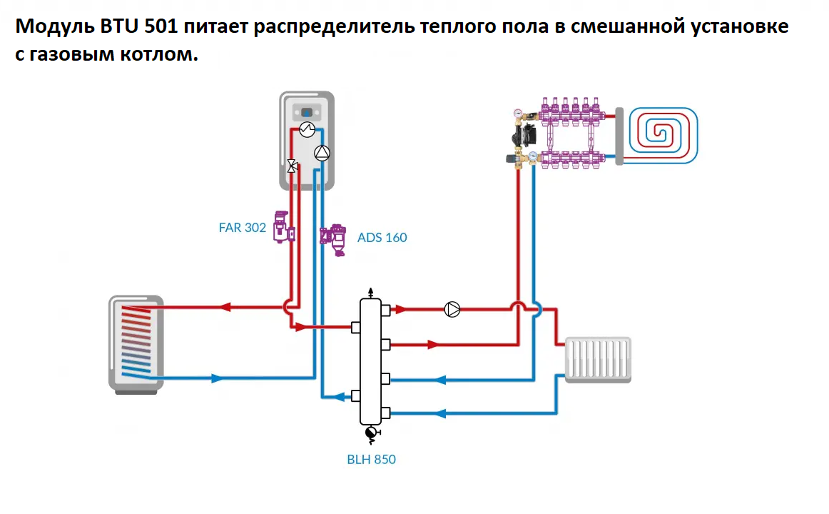 Смесительный узел для коллектора теплого пола Afriso с насосом Grundfos