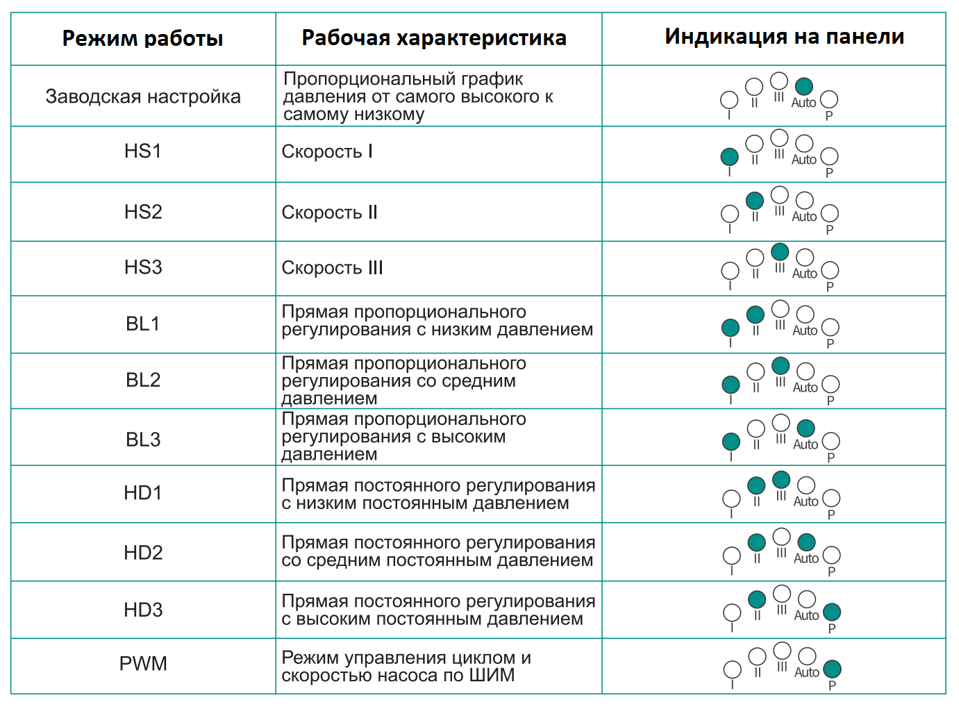 Циркуляционный насос, 1X230V SPERONI SCRE 25/40-180 - фотография № 4