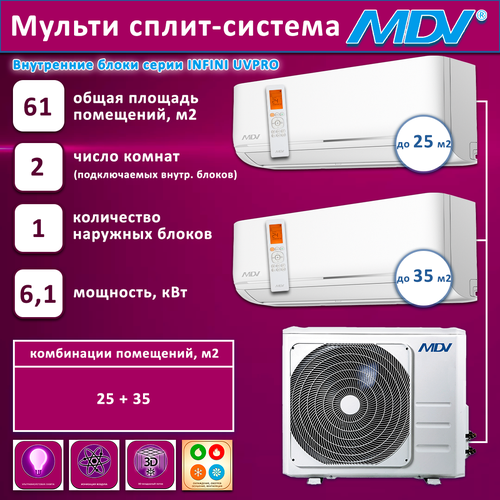 MDV на 2 комнаты 9+12 инвертор