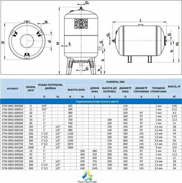 Гидроаккумулятор STOUT STW-0001-000008 8 л вертикальная установка