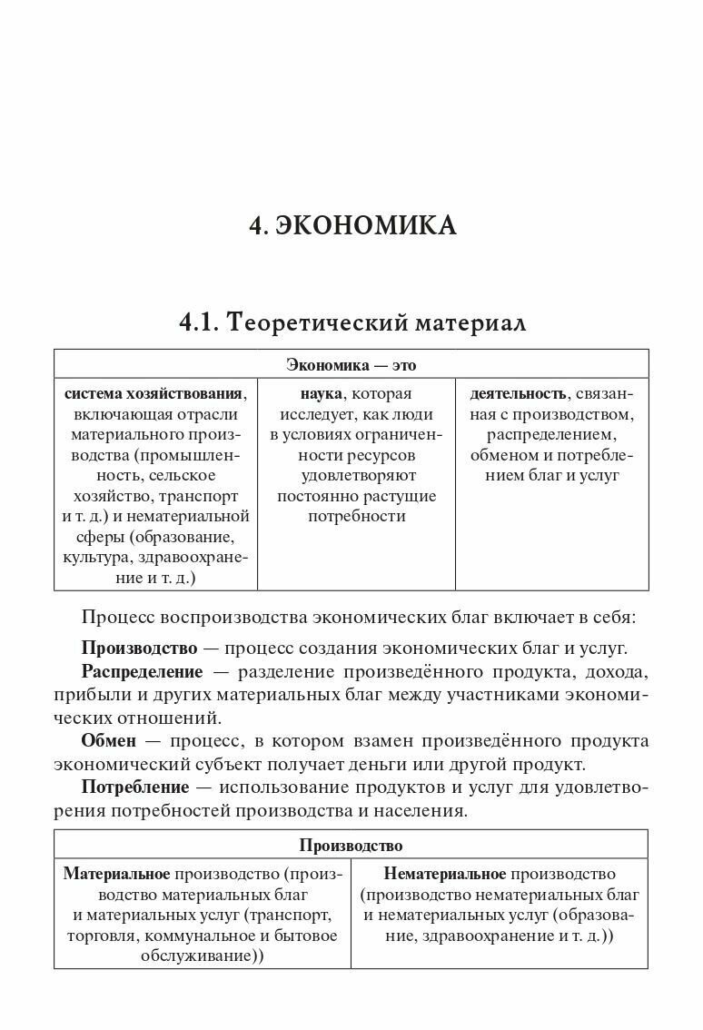 ЕГЭ-2024. Обществознание. Тематический тренинг. Теория, все типы заданий - фото №14