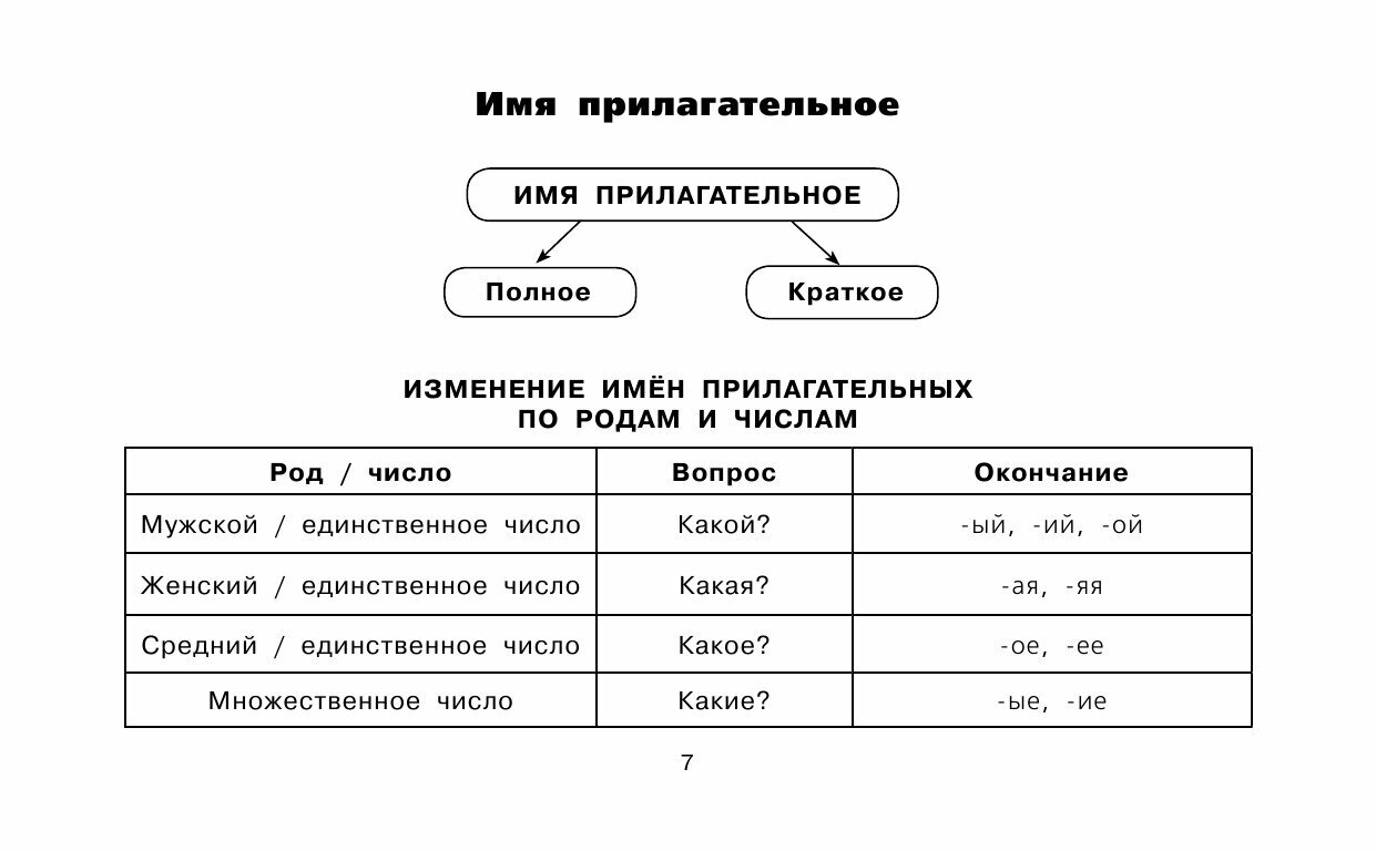 Все таблицы для 3 класса. Русский язык. Математика. Окружающий мир. - фото №17