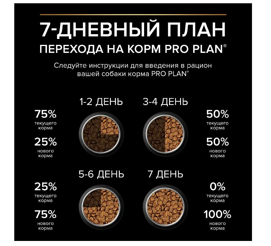 Корм для взрослых собак PRO PLAN крупных пород курица 14 кг - фото №5