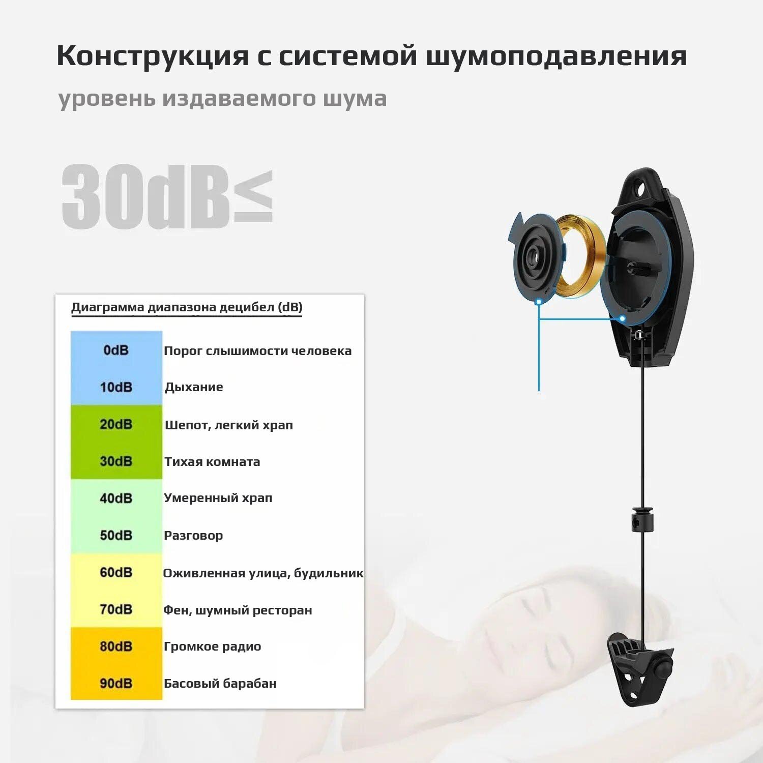 Система подвеса кабеля шлема виртуальной реальности AMVR — фото 1