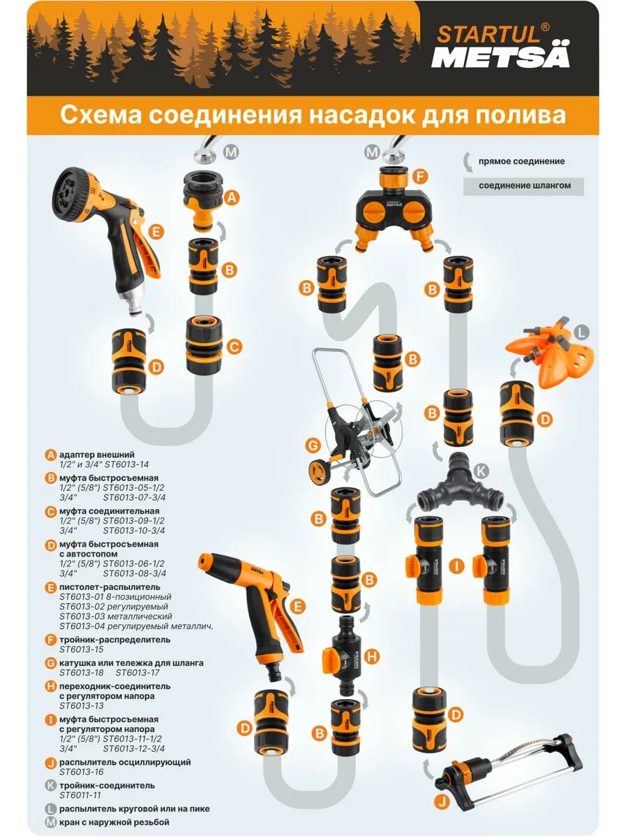 Тройник-распределитель 3/4" и 1" STARTUL Metsa (ST6013-15) — фото 1