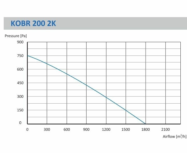KOBR 200M вентилятор центробежный, KALVENT - фотография № 4