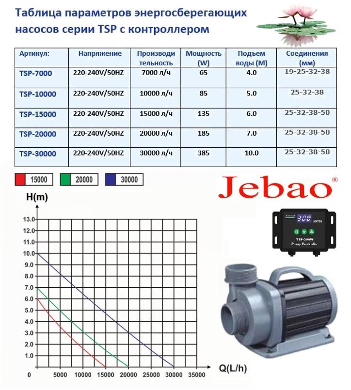 Помпа для каскадов TSP 20000 с управлением производительность 20000 литров в час