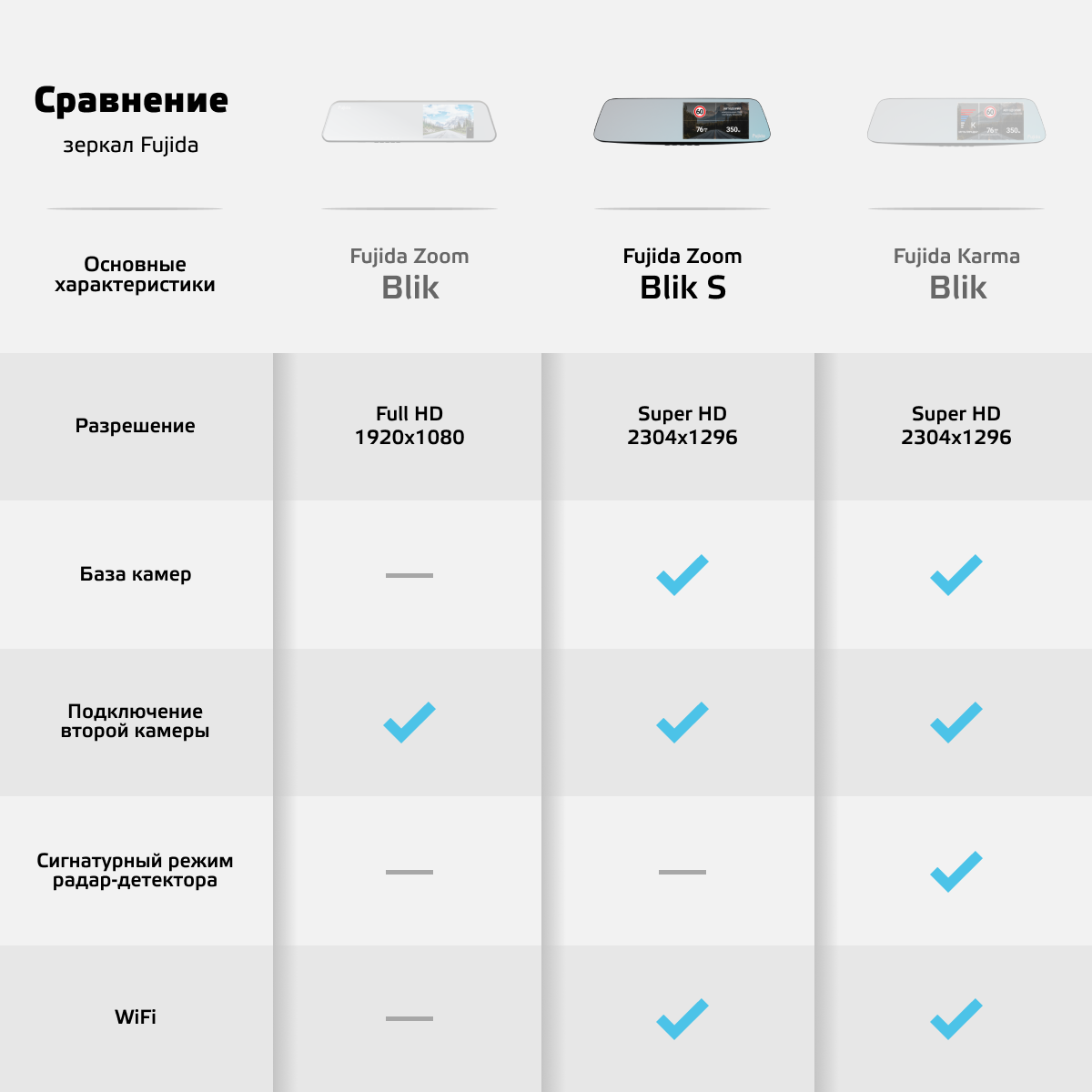 Видеорегистратор зеркало Fujida Zoom Blik S WiFi с GPS-информатором и WiFi-модулем