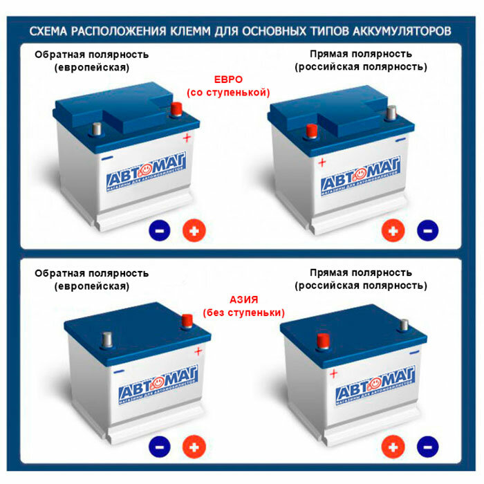 Аккумлятор автом. Varta Silver Dynamic 61Aч 600A (561 400 060 D21) - фото №17