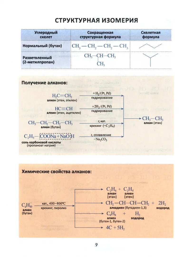 Необходимый минимум. Органическая химия - фото №8