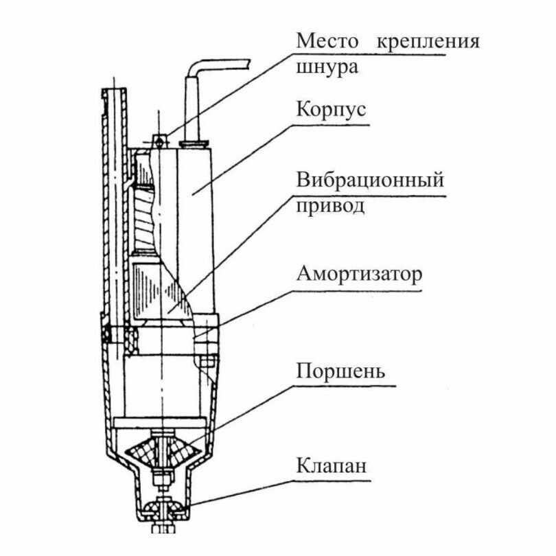 Колодезный насос BELAMOS BV-0.12 25 м (300 Вт) — фото 19