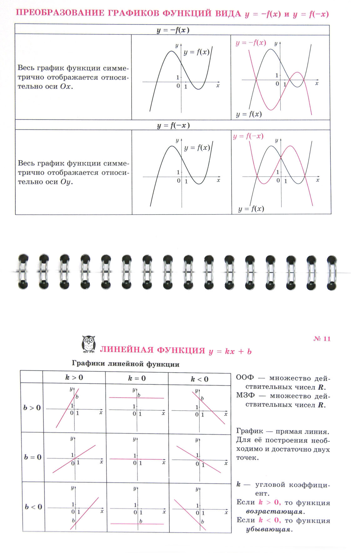 Алгебра на ладони. Элементарные функции - фото №5