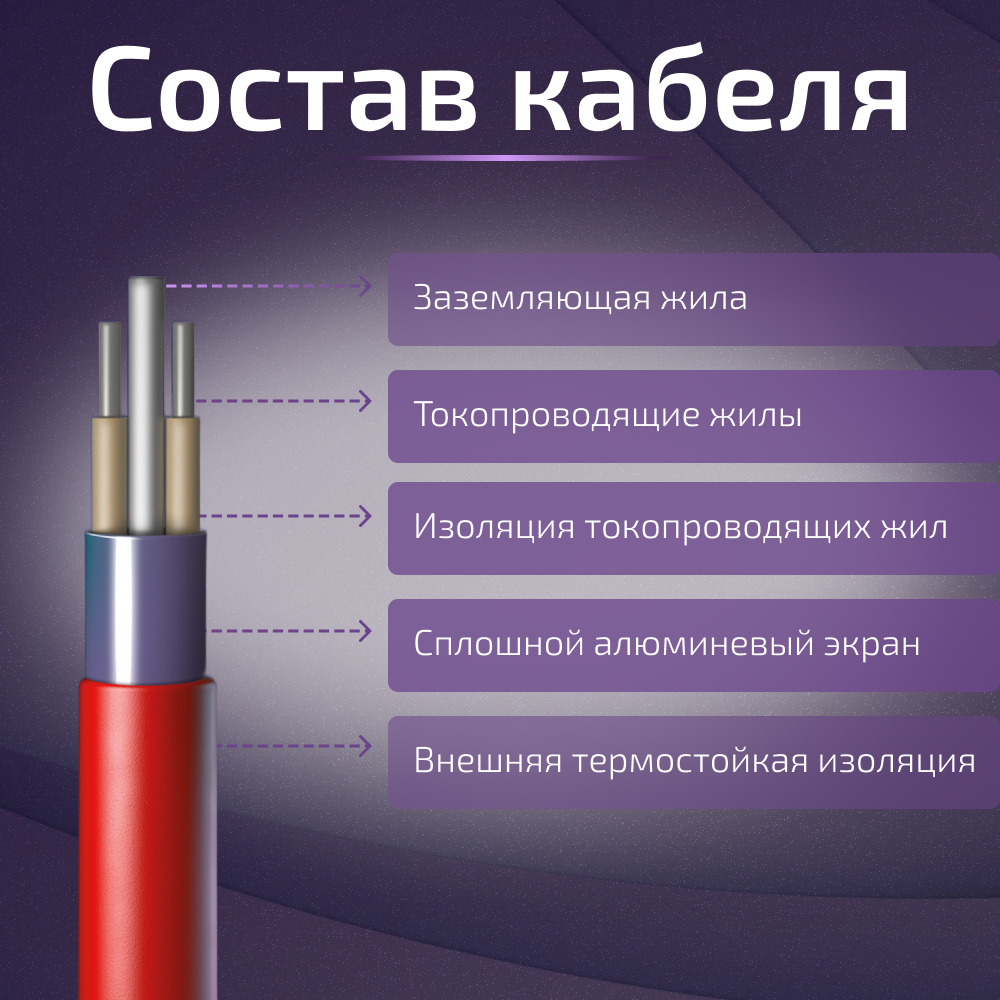 Нагревательный мат теплый пол Nunicho 1 м2 150 Вт двужильный (150Вт/м2)