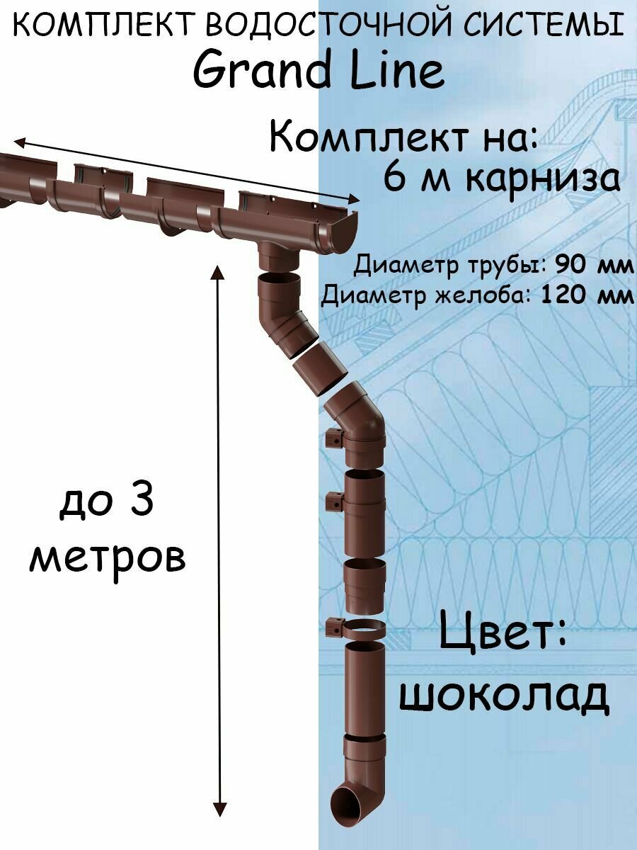 Комплект водосточной системы Grand Line шоколад 6 метров (120мм/90мм) водосток для крыши пластиковый Гранд Лайн коричневый (RAL 8017) - фотография № 1