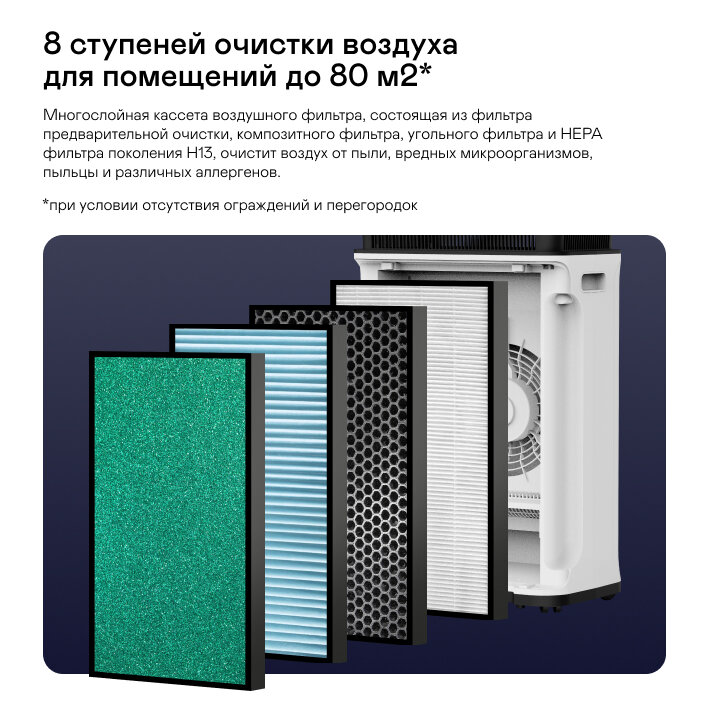 Климатический комплекс GARLYN AirClean V42 - фотография № 4