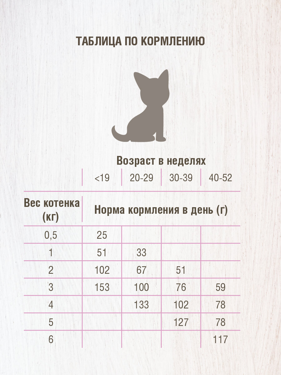 Darsi Kitten сухой корм для котят с индейкой - 1,8 кг - фотография № 7