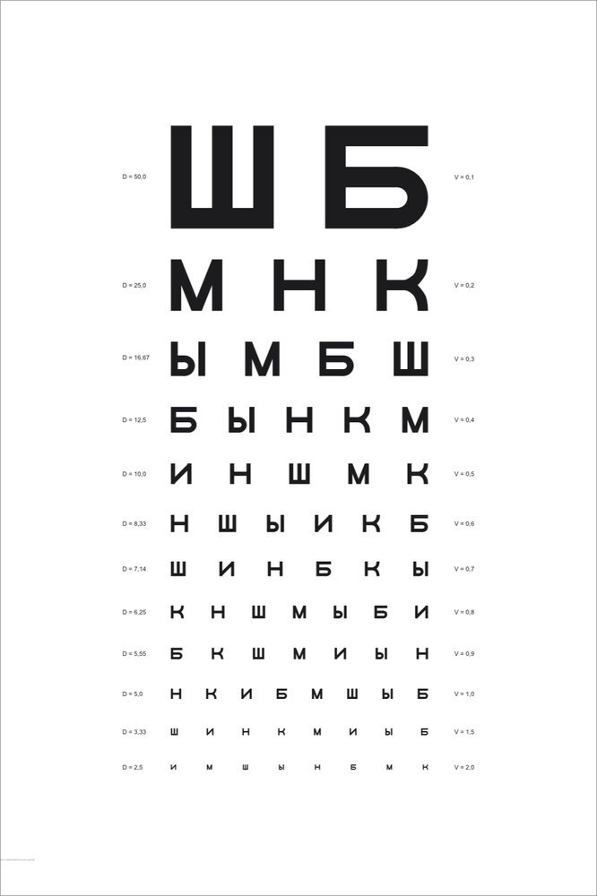 Плакат Квинг Таблица Сивцева ламинированный 457×610 мм ≈ (А2)