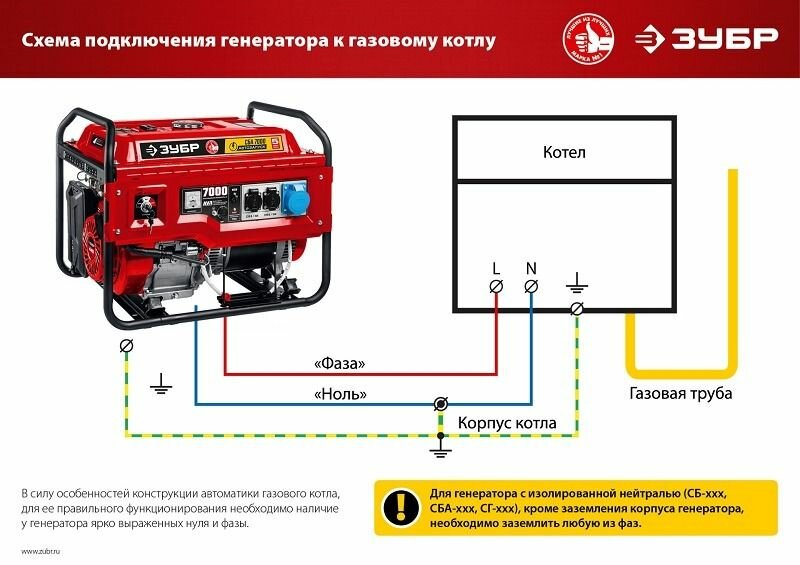 Бензиновый генератор ЗУБР , 220, 3.3кВт - фото №7