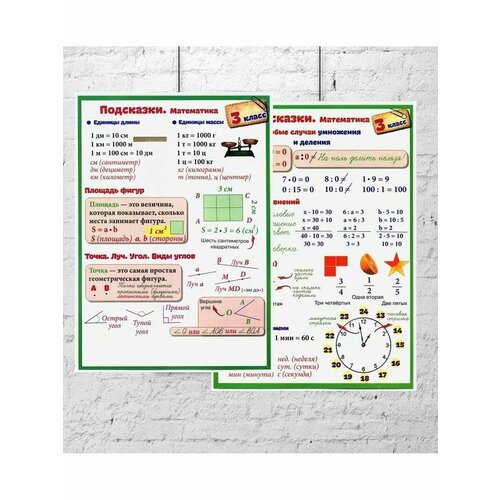 Подсказки. Математика 3 класс (2 плаката) формат А3