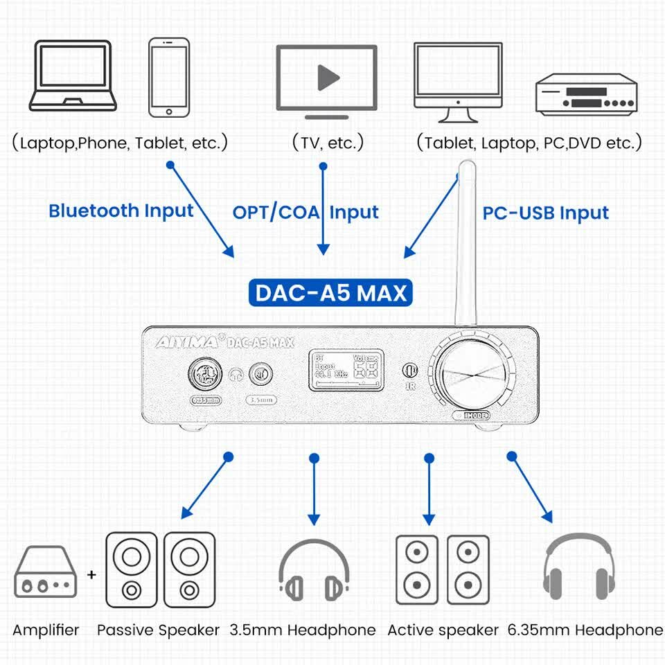 ЦАП Aiyima DAC-A5 Max