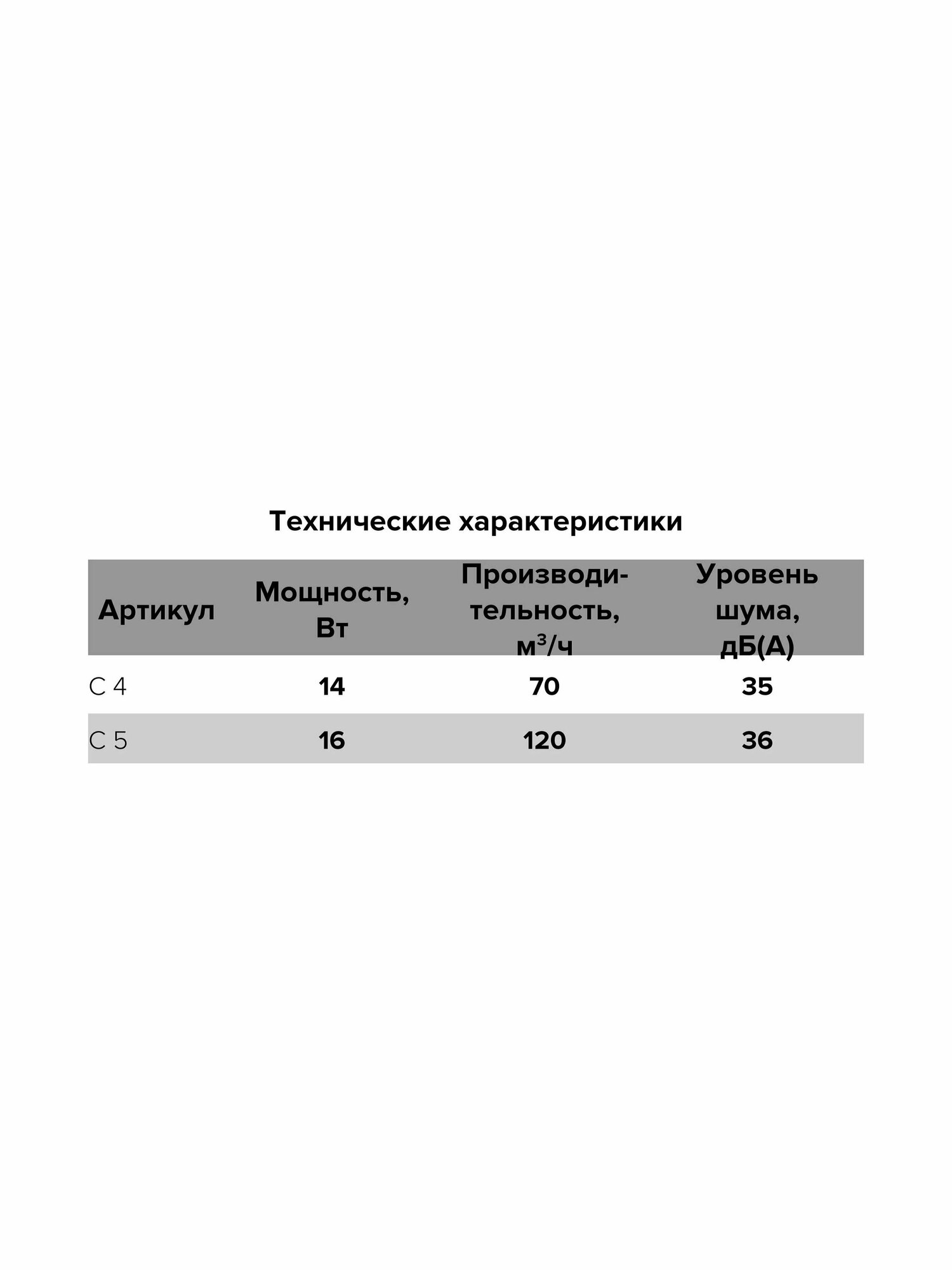 Вентилятор Auramax - фото №19