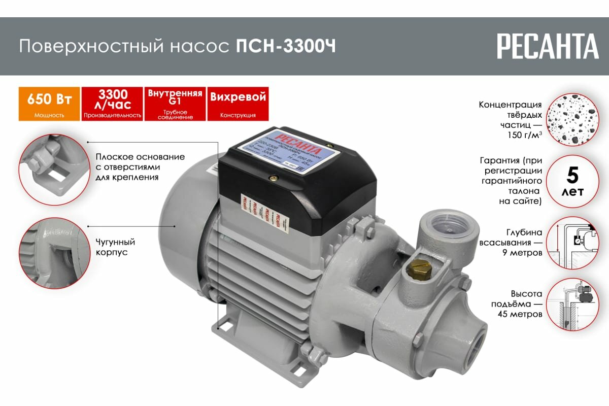 Поверхностный насос Ресанта ПСН-3300Ч