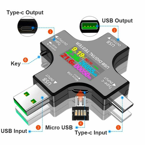 Цифровой USB-тестер, вольтметр-Амперметр с цветным TFT Type-C PD тестер зарядок type c kws 1902c с цветным дисплеем