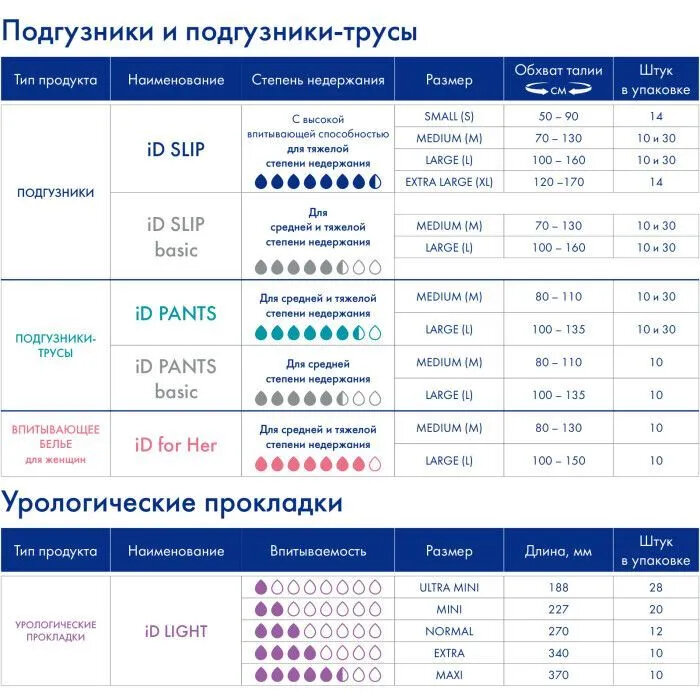 Прокладки урологические iD Light Advanced Super 10шт Онтэкс РУ - фото №13