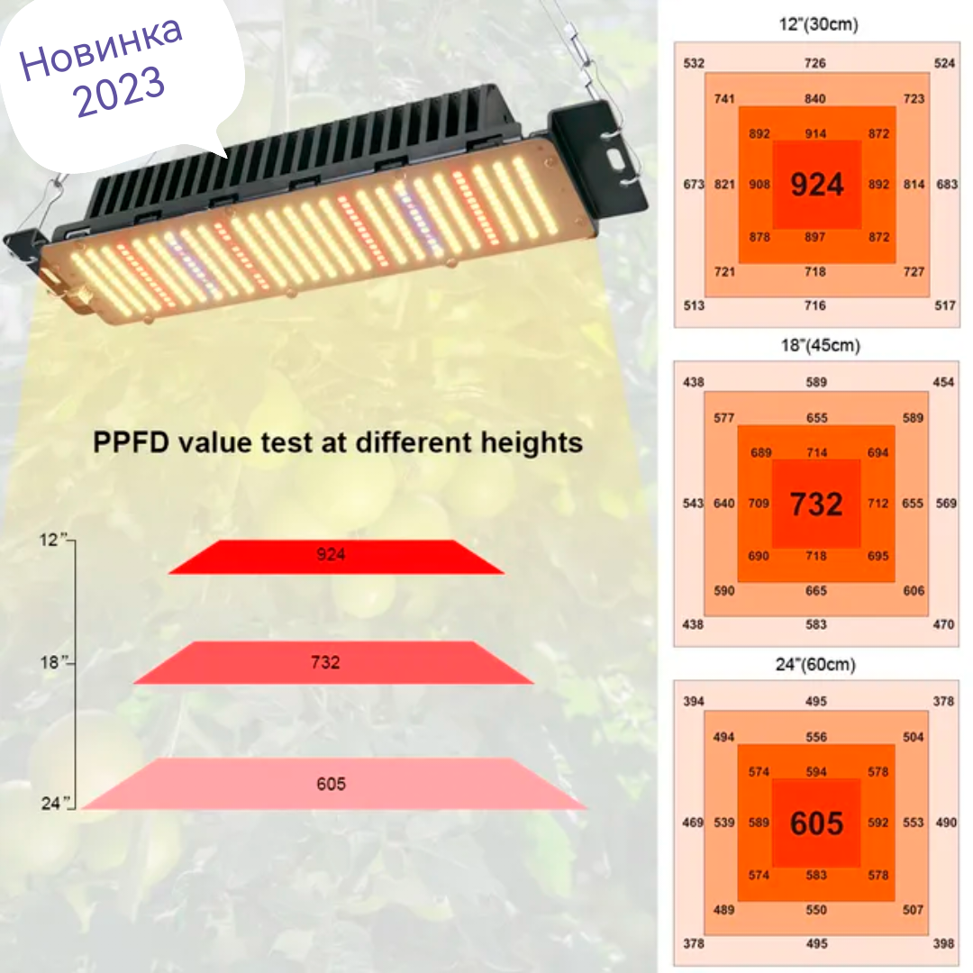 Фитолампа полный спектр для растений новинка 2023 - фотография № 8