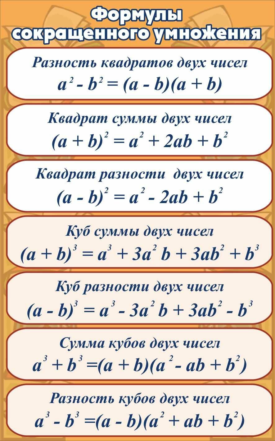 Формула сокращенного умножения примеры с числами
