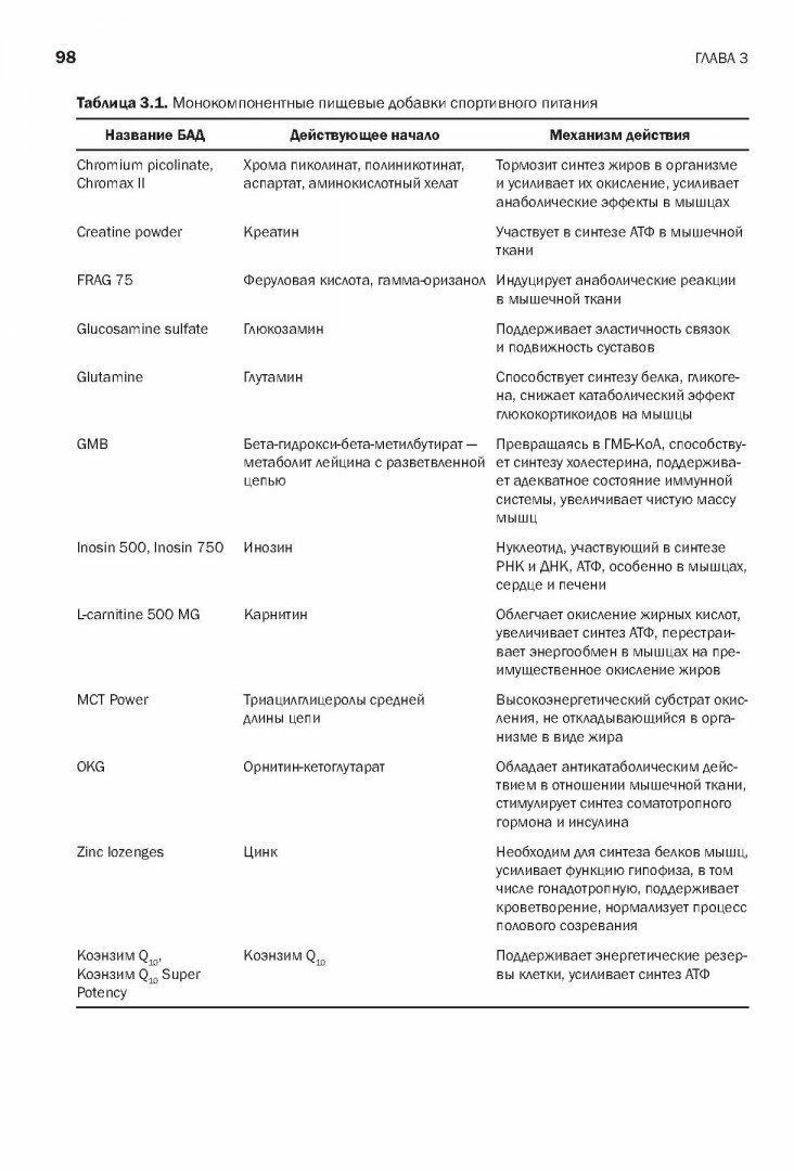 Спортивная фармакология и диетология - фото №3