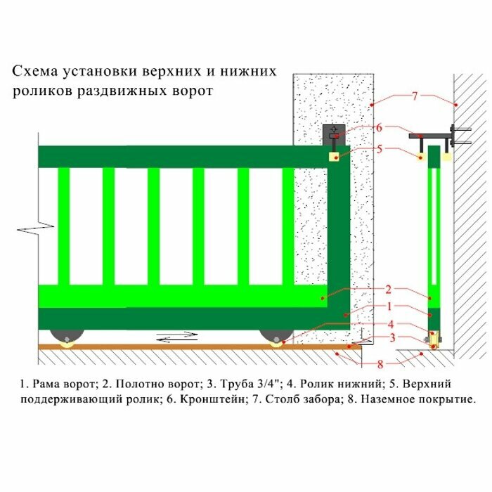 Ролик для откатных ворот металлический, d.65 мм, под трубу d. 3/4" (d 25мм), нижний, 2 шт - фотография № 3