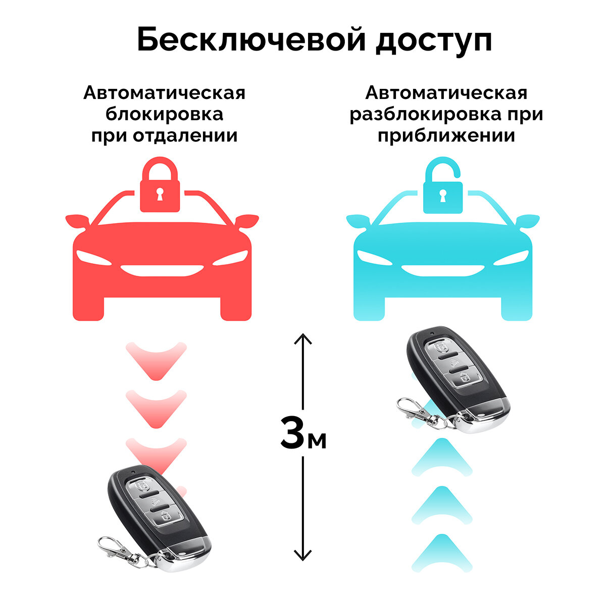 Система Push Start с бесключевым доступом PKE и дистанционным открытием багажника ElectroKot