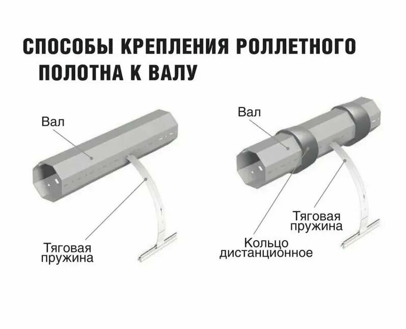 Пружина тяговая RS190 5 штук для профиля RH77M DoorHan - фотография № 3