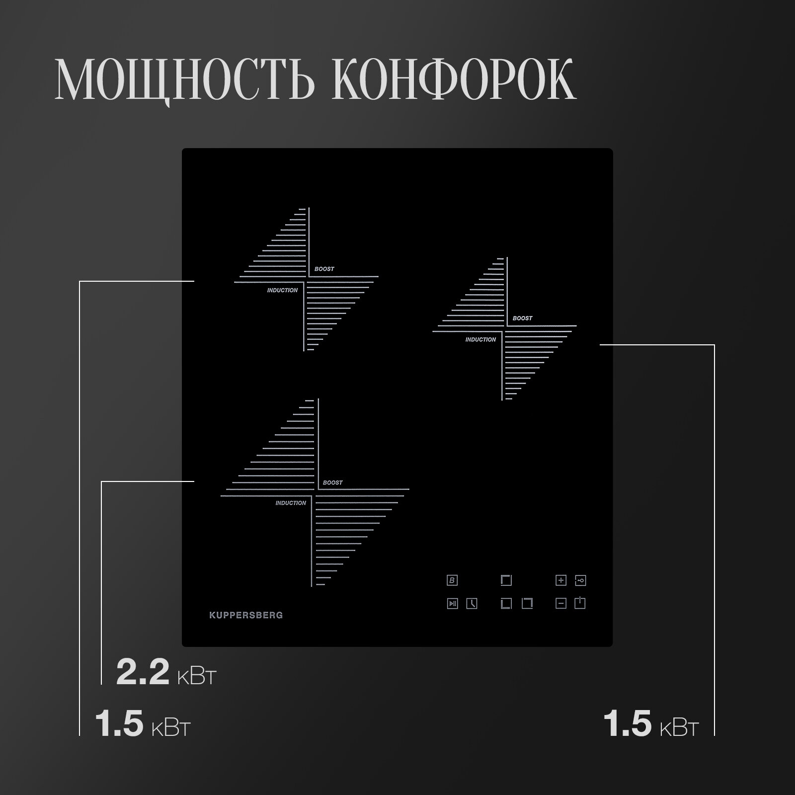 Встраиваемая электрическая варочная панель Kuppersberg - фото №8