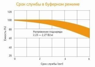 HR 12-21 W Delta Аккумуляторная батарея (HR 12-21 W) Delta Battery - фото №18