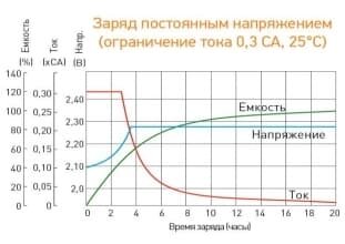 Аккумуляторная батарея для ИБП DELTA 12В, 200Ач - фото №8