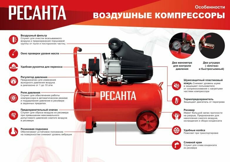 Компрессор КП-50/300М Ресанта