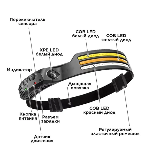 фото Фонарь светодиодный налобный coba cb-689-3