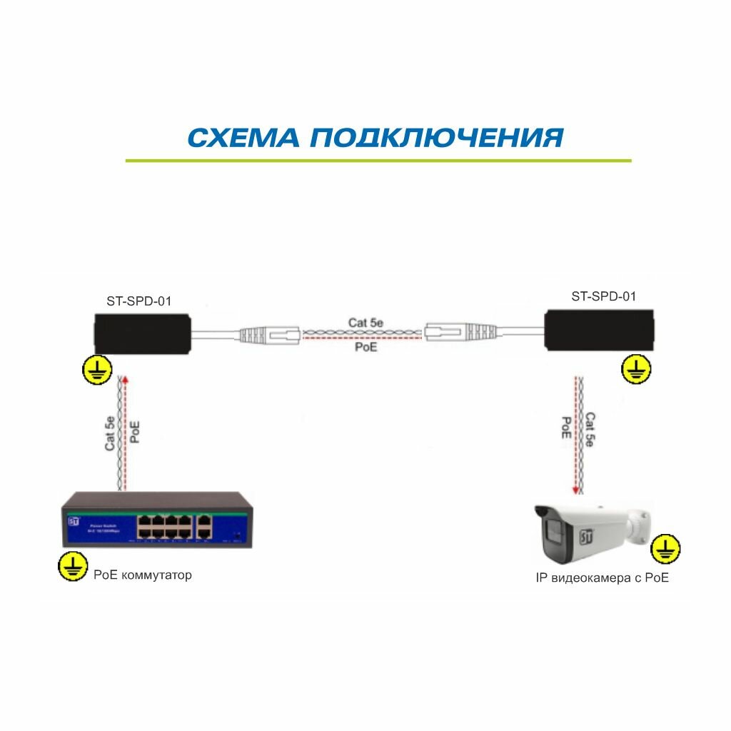 Устройство грозозащиты ST-SPD-01 (PoE) для защиты Ethernet-портов