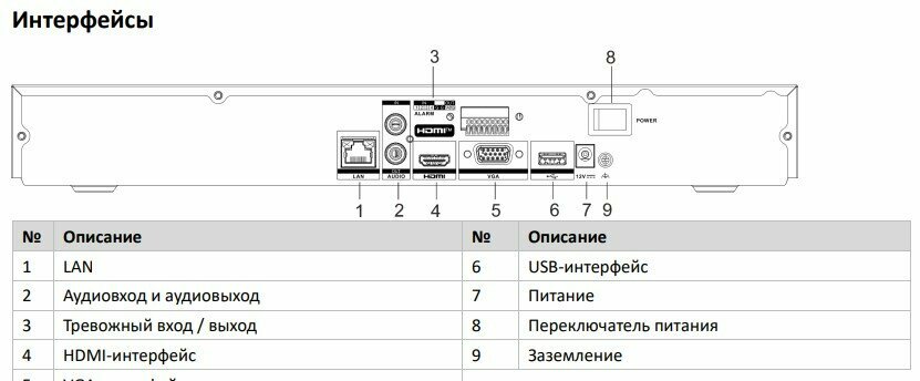 Видеорегистратор HIKVISION 16-х канальный IP с технологией AcuSense - фото №3